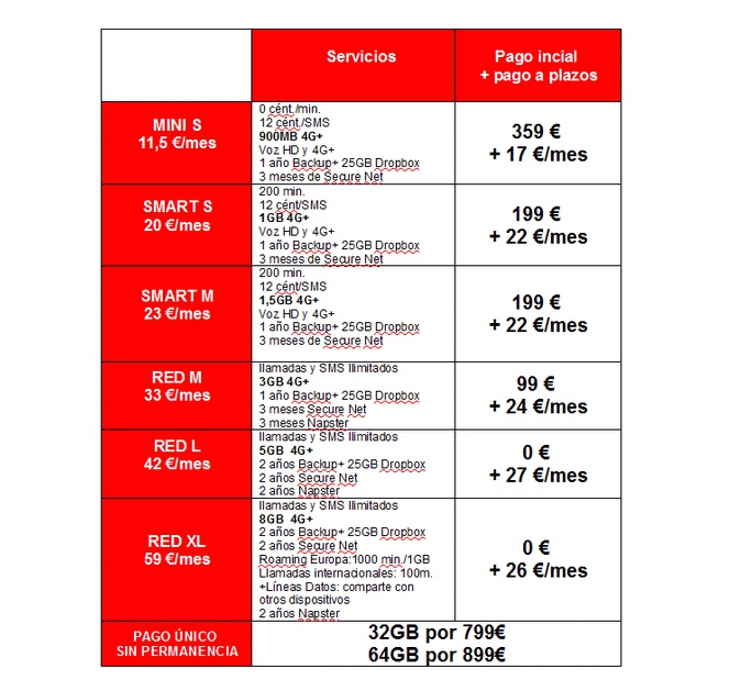 El Samsung Galaxy S6 Edge + ya disponible para su compra anticipada con Vodafone