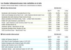América Latina, muy presente en los fondos de inversión América Latina, muy presente en los fondos de inversión
