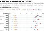 Qué indican las encuestas en Grecia sobre las elecciones Qué indican las encuestas en Grecia sobre las elecciones