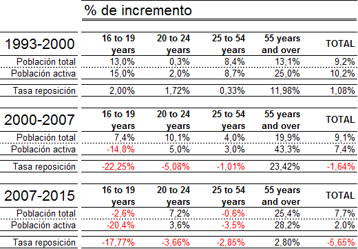 No se lo crean. No hay pleno empleo.