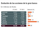 Los grandes bancos disparan su número de acciones Los grandes bancos disparan su número de acciones