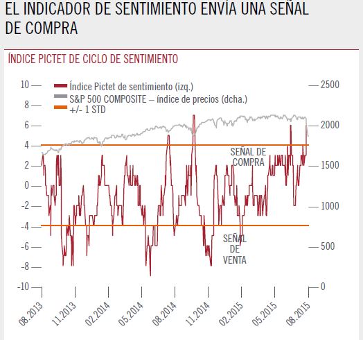 Es simplemente una corrección en el ciclo