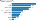 Diez pequeños valores que vencen a los más grandes Diez pequeños valores que vencen a los más grandes
