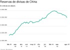 La tormenta china, en gráficos La tormenta china, en gráficos