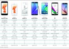 ¿Cuáles son los principales competidores del iPhone 6S? ¿Cuáles son los principales competidores del iPhone 6S?