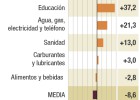 Qué se ha dejado de comprar en la crisis y qué no Qué se ha dejado de comprar en la crisis y qué no