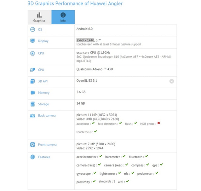 Desvelan las características del Huawei Nexus a su paso por GFXBench