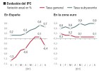 Los precios públicos quedarán congelados el 1 de enero de 2016 Los precios públicos quedarán congelados el 1 de enero de 2016