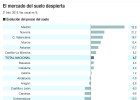 Todo comienza a encajar en el puzle del suelo urbano Todo comienza a encajar en el puzle del suelo urbano