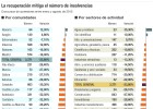La reforma de las quiebras puede acabar en el TC La reforma de las quiebras puede acabar en el TC