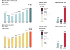Nuevo récord de turistas por el tirón de Francia y Asia Nuevo récord de turistas por el tirón de Francia y Asia