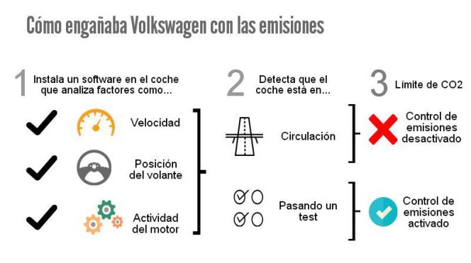 Cuatro claves para entender la crisis desatada en Volkswagen