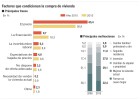 Sociedad de Tasación cree que las casas bajarán otro 15% Sociedad de Tasación cree que las casas bajarán otro 15%