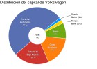 Máxima presión para Volkswagen tras la dimisión Máxima presión para Volkswagen tras la dimisión