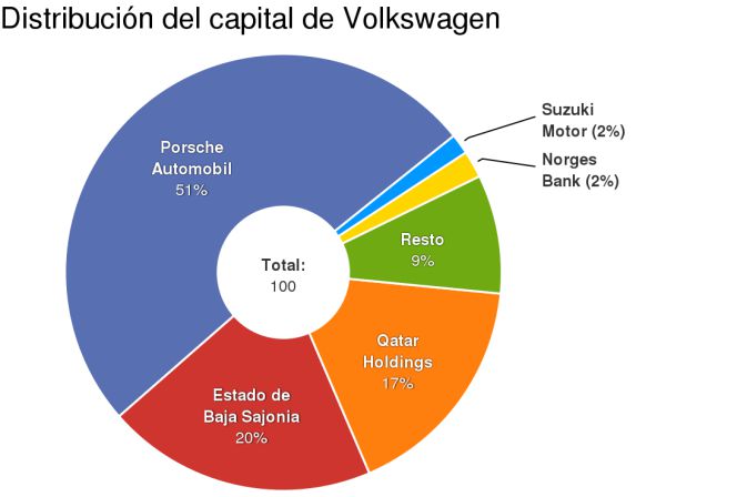 Máxima presión para Volkswagen tras la dimisión de Winterkorn