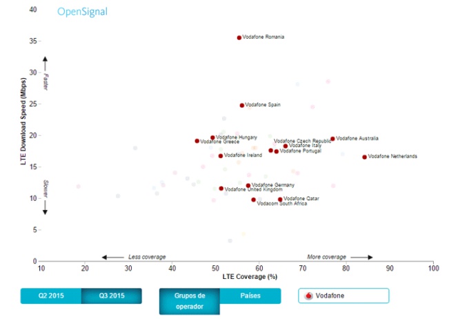 Descubre cómo está España frente al resto del mundo en cobertura LTE