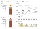 Retos económicos del día después de las elecciones Retos económicos del día después de las elecciones