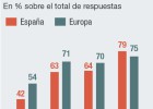 El 79% de las empresas familiares prevé vender más El 79% de las empresas familiares prevé vender más