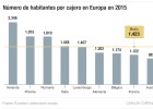 La banca prepara más pactos tras la norma sobre cajeros La banca prepara más pactos tras la norma sobre cajeros