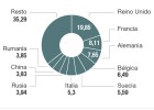 La demanda de extranjeros impulsa el precio de las casas La demanda de extranjeros impulsa el precio de las casas