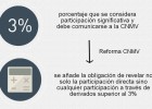 Ataque a los inversores ‘fantasma’ de las cotizadas Ataque a los inversores ‘fantasma’ de las cotizadas