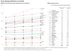 España sigue enganchada a los pagos en metálico España sigue enganchada a los pagos en metálico