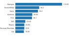 Los diez valores del Ibex con más potencial Los diez valores del Ibex con más potencial