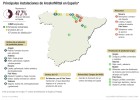 ArcelorMittal toma impulso desde Gijón ArcelorMittal toma impulso desde Gijón