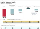 Montoro depende de Carmena para cumplir el déficit Montoro depende de Carmena para cumplir el déficit
