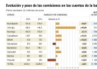 Las comisiones, vitales para las cuentas de los bancos Las comisiones, vitales para las cuentas de los bancos