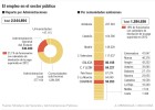 Solo el 18% de los funcionarios autonómicos cobrará la extra de 2012 Solo el 18% de los funcionarios autonómicos cobrará la extra de 2012