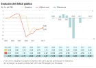 Las décimas del déficit entran en campaña electoral Las décimas del déficit entran en campaña electoral
