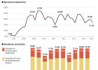 Quiebras y desahucios se mitigan por la mejora global Quiebras y desahucios se mitigan por la mejora global
