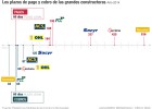 Cuando su principal cliente paga las facturas a 536 días Cuando su principal cliente paga las facturas a 536 días