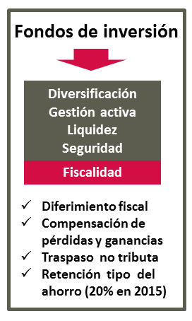 Las ventajas de los planes de pensiones de fondos