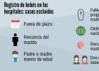 Siete casos en que no se podrá inscribir al bebé en el hospital Siete casos en que no se podrá inscribir al bebé en el hospital
