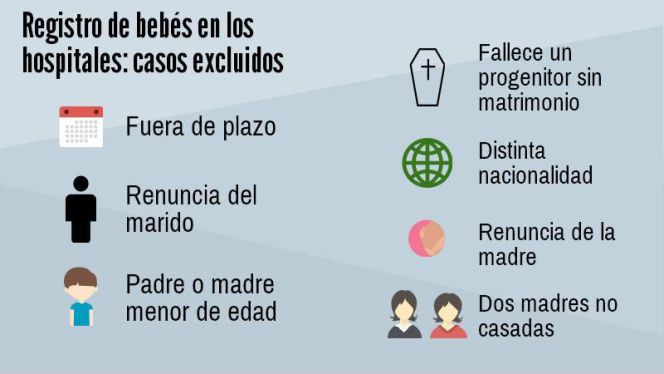 Inscribir nacimientos en los hospitales: siete casos en que no se podrá hacer y habrá que ir al Registro
