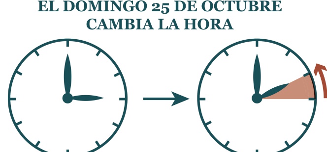 Cambio de hora: No te despistes, el domingo acaba el ‘horario de verano’