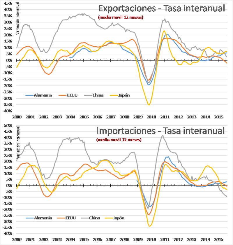 Japón y el yen
