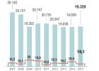 A los exportadores catalanes no les afecta la independencia A los exportadores catalanes no les afecta la independencia