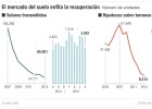 Las ventas de solares ya crecen al 10,5% Las ventas de solares ya crecen al 10,5%