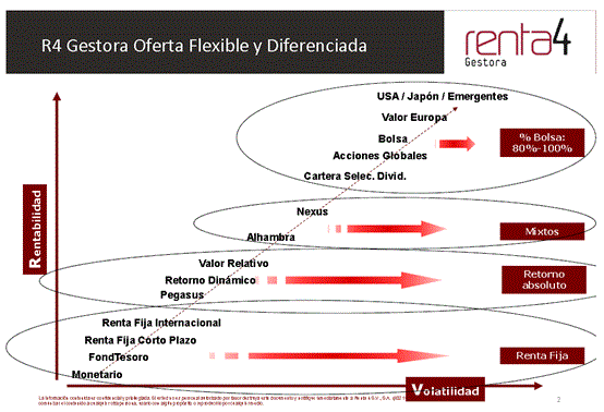 El ahorrador puede obtener rentabilidades de doble dígito anual