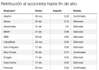 ¿Qué cotizadas pagarán dividendos hasta final de año? ¿Qué cotizadas pagarán dividendos hasta final de año?