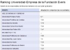 ¿En qué universidades busca la empresa a sus empleados? ¿En qué universidades busca la empresa a sus empleados?