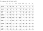 Bruselas: España crecerá más que la eurozona hasta 2017 Bruselas: España crecerá más que la eurozona hasta 2017