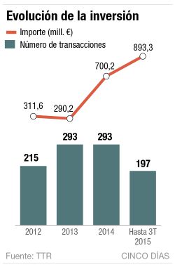 Inversión en capital semilla