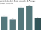 Gonvarri escolta a Abengoa para lograr liquidez Gonvarri escolta a Abengoa para lograr liquidez
