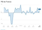 Impacto temporal en la recuperación económica Impacto temporal en la recuperación económica