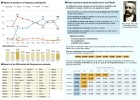 Reválida al bipartidismo Reválida al bipartidismo