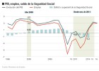 Objetivo: reformar (una vez más) las pensiones Objetivo: reformar (una vez más) las pensiones